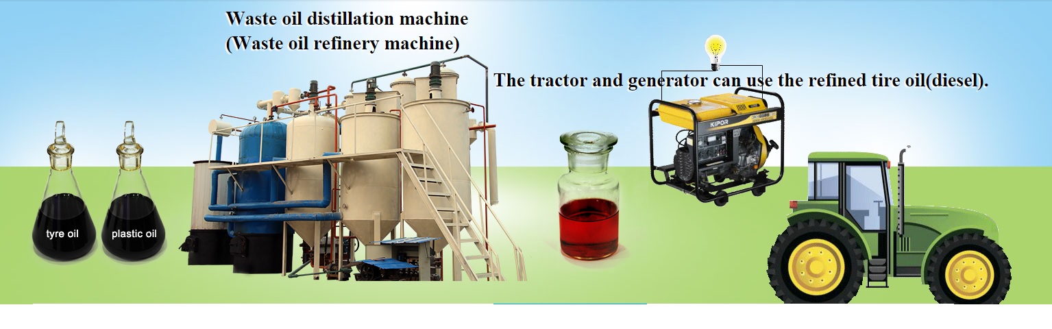 DISTILLATION